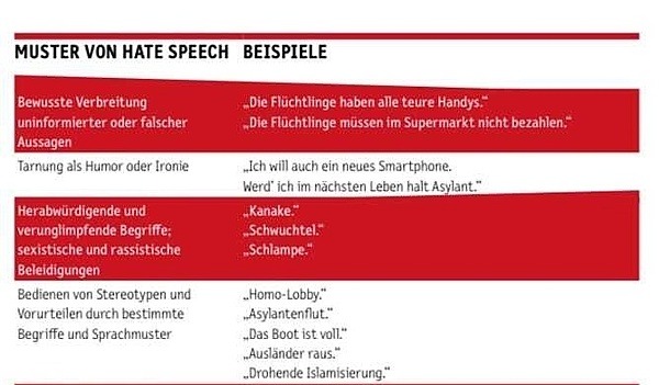 Beispiele von Hatespeech